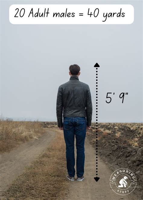 Image result for How Long Is 20 Yards Image