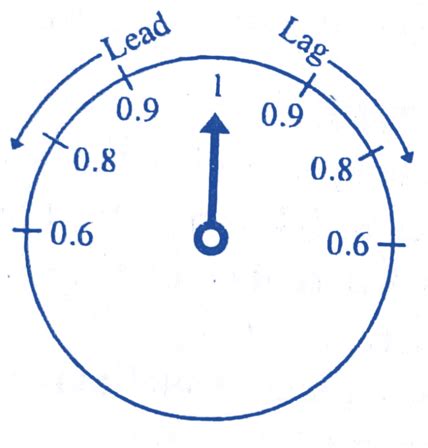 Afbeeldingsresultaten voor Power Factor Meter Connection