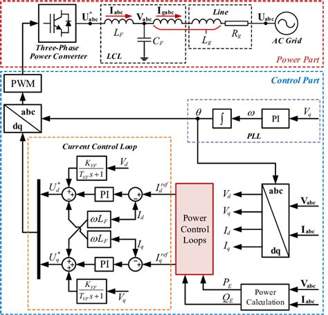 3 Phase to Single Phase Connection に対する画像結果