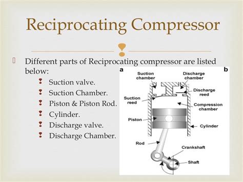 Image result for Reciprocating Compressor