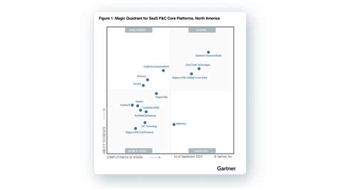 Afbeeldingsresultaten voor Insurance Software Application