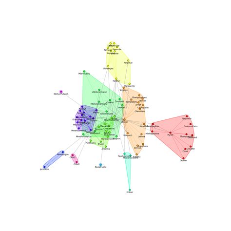 Python Igraph Plot Color に対する画像結果