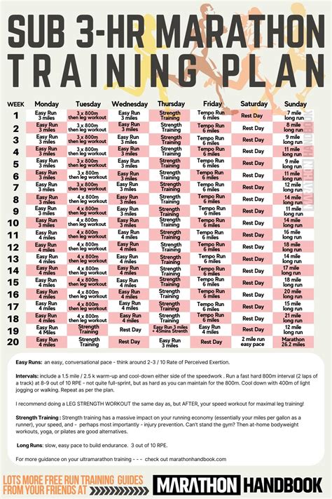 Toradh íomhá ar Training Planning Database