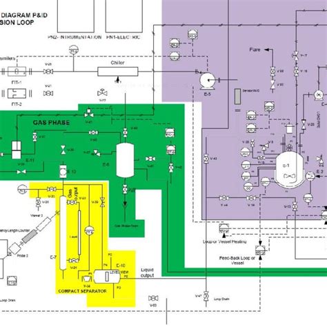 Multiphase Flow Loop に対する画像結果