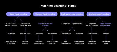 Image result for Example of Machine Learning Algorithm