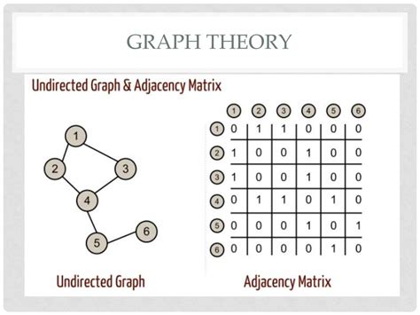 Linear Algebra Graph Theory に対する画像結果