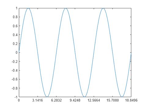XTickLabels MATLAB に対する画像結果