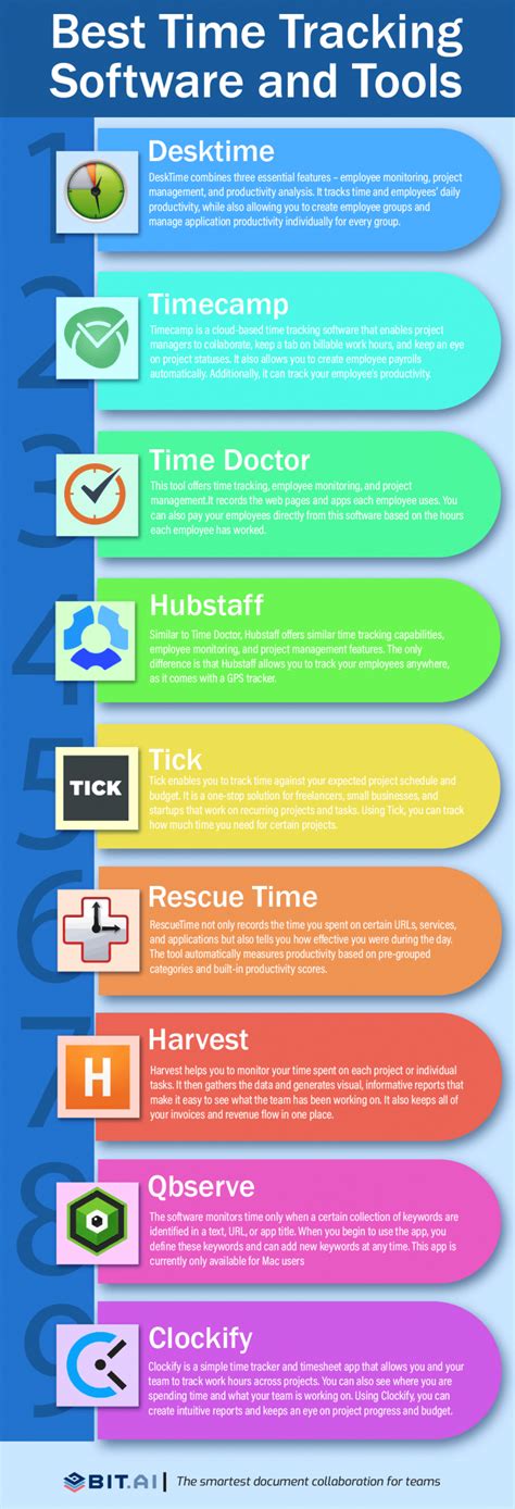 Image result for Time Management Tracking