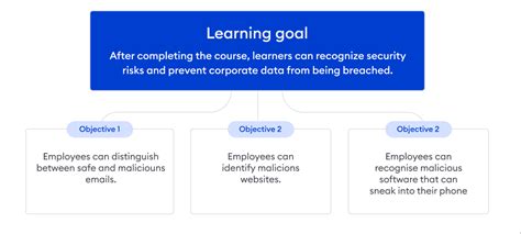 Course Project Outline Sample に対する画像結果