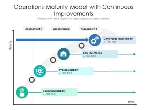 Afbeeldingsresultaten voor IT Operations Maturity Model