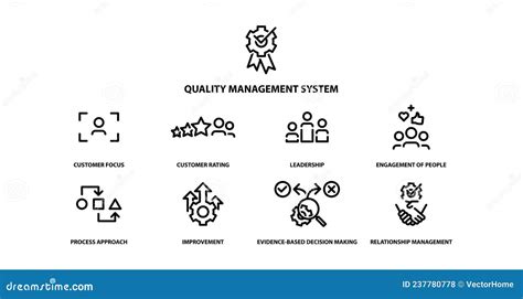 Image result for Quality Management System Icon