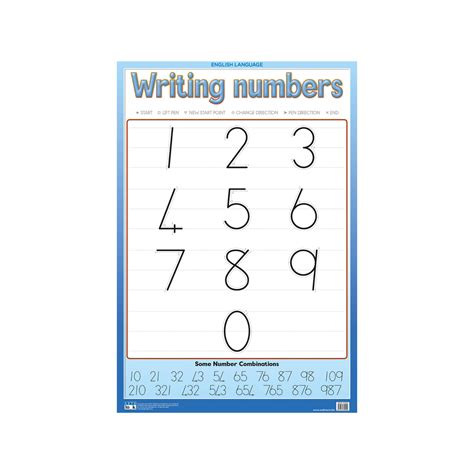 Toradh íomhá ar Pokemon ID Number Poster