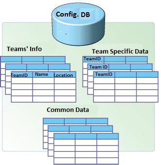 Image result for Configuration Management System Types