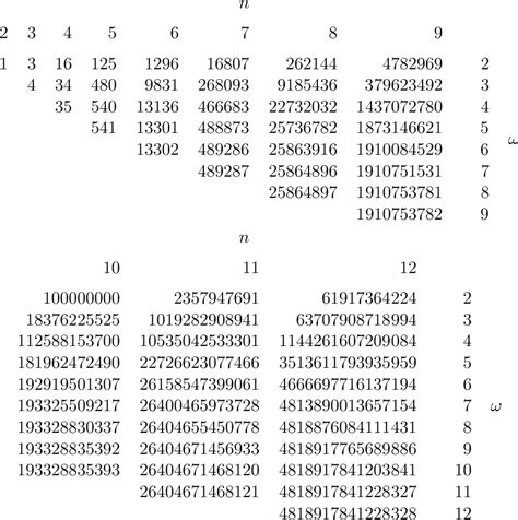 Toradh íomhá ar Random Labeled Graphs