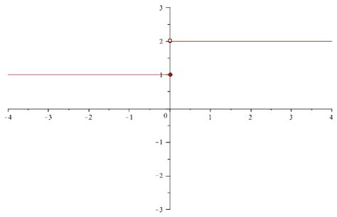 Parts of a Function Syntax に対する画像結果