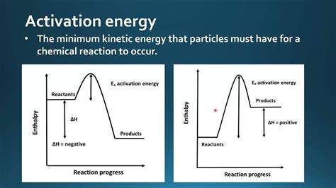 Image result for Activation Energy Example GIF