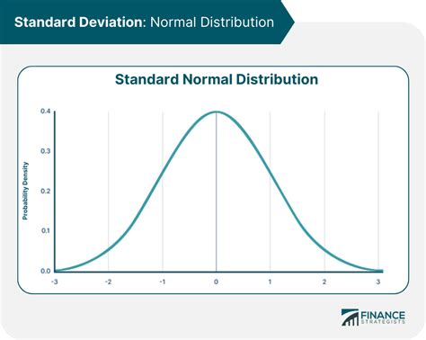 Standard Deviation for Normal Distribution Equation に対する画像結果