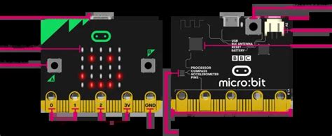 Image result for Micro Bit Embedde3d Systems