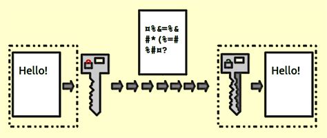 Encryption Software Tools に対する画像結果