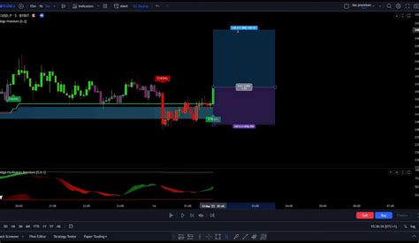 Image result for Winning Strategy Trading View