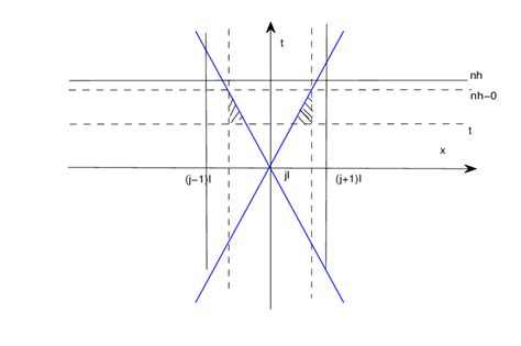 Graph for Integral Area に対する画像結果