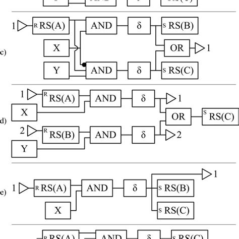 Image result for Sequential Function Block