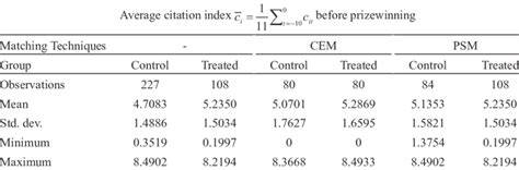 Image result for Fast Matching Method