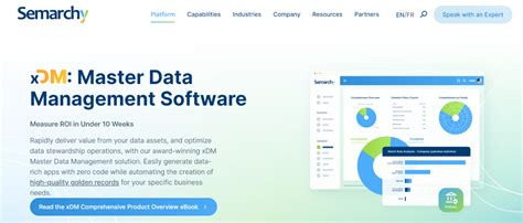Image result for Master Data Management Tools
