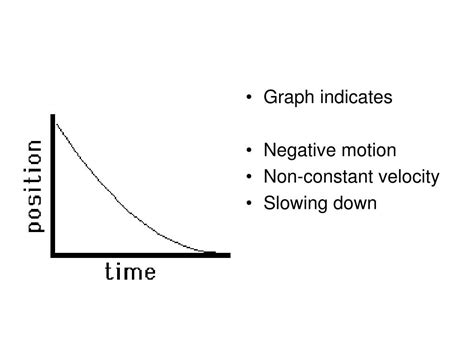 Image result for Negative Accelertation in a Position Time Graph