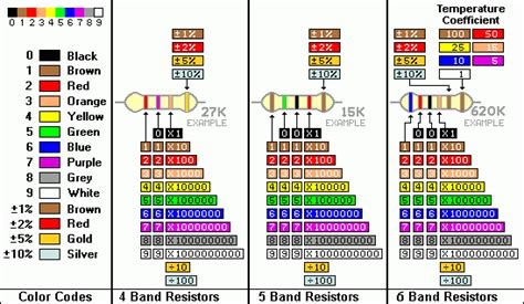 Afbeeldingsresultaten voor 120 Ohm Resistor Color Code
