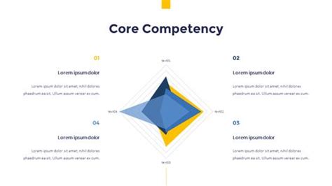 Image result for Core Competency Charting Example