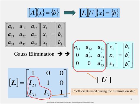 Image result for Inversion through LU Decomposition
