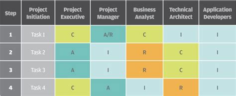Image result for Resource Assignment Matrix Template