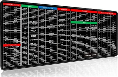 Image result for Excel Formulas Computer Pad