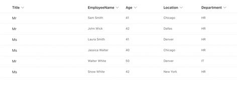 Toradh íomhá ar Export SharePoint List of Files to Excel Using Power Query