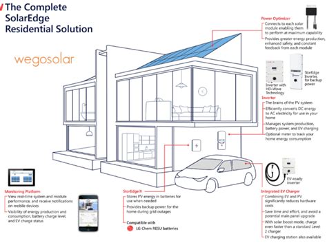 Image result for SolarEdge Backup Interface Panel Wiring Diagram