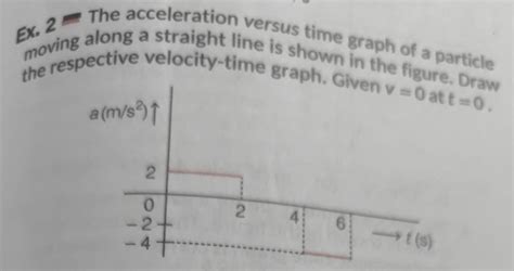 Draw Acceleration Time Graph に対する画像結果
