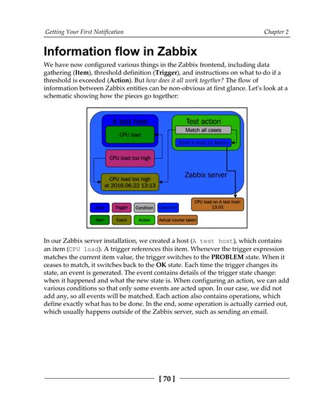 Image result for What Is Zabbix