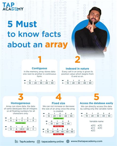 Image result for Array Images