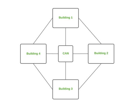 Image result for Can Computer Network