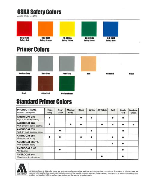 OSHA Pipe Color Chart に対する画像結果