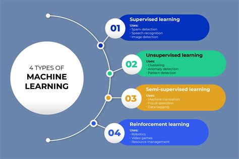 Image result for Maschinen Learning