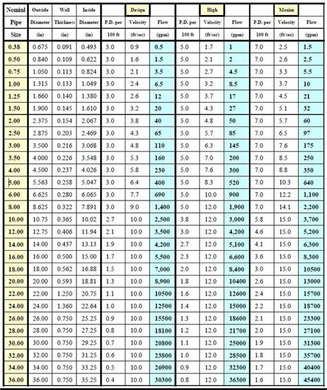 Image result for Return-Air Sizing Chart
