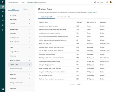 Image result for Knowledge Base Design