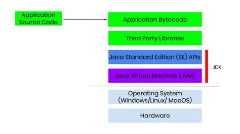 Image result for How Dose Java Work