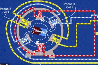 Image result for 3 Phase Power Generation