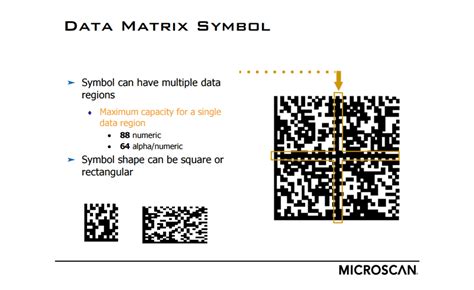 Image result for Data Matrix Capacity Chart