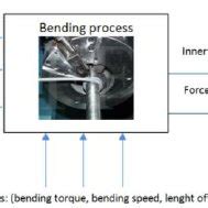 Mandrel for Conical Spring に対する画像結果
