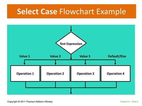 Image result for Case Selection Flowchart