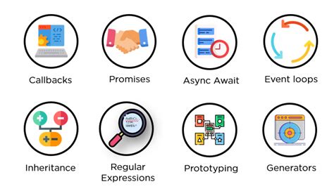 Image result for JavaScript Topics to Learn